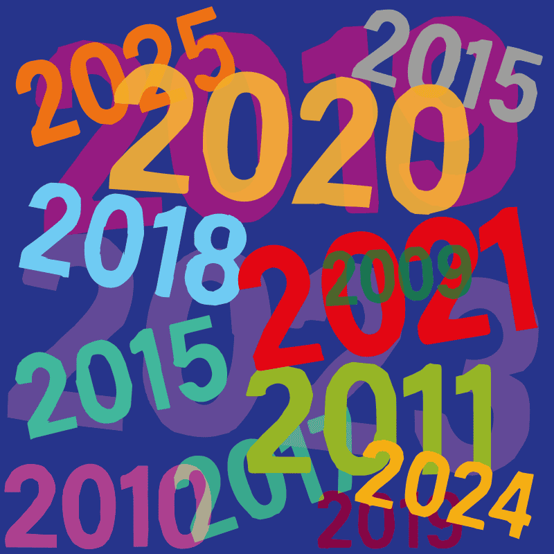 Adding Posts for the First Time